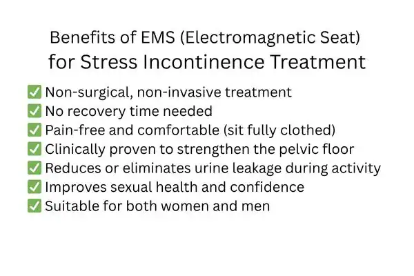 Benefit of EMS for stress incontinence treatment Bradford 